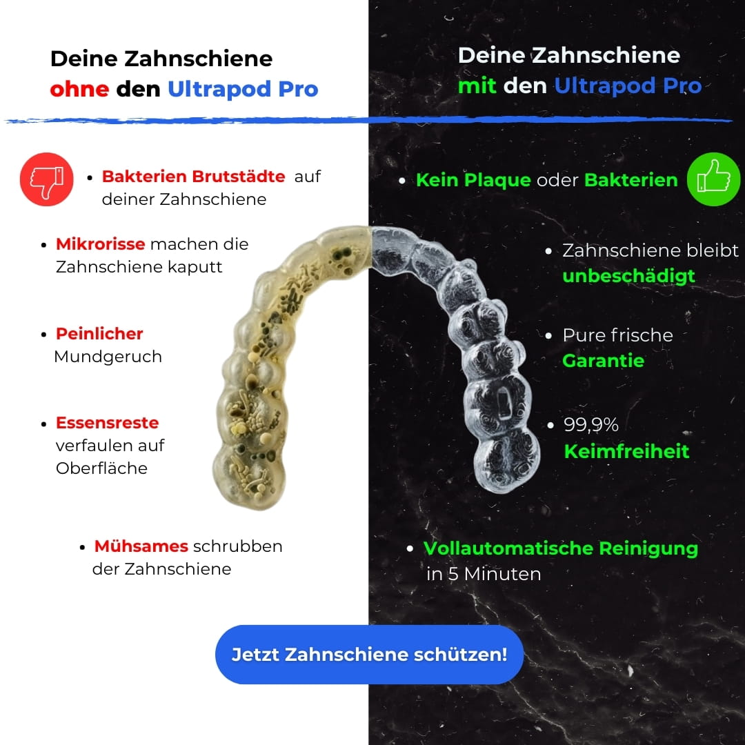 Dentiora Ultrapod Pro – 360° Mund-Hygiene-Station