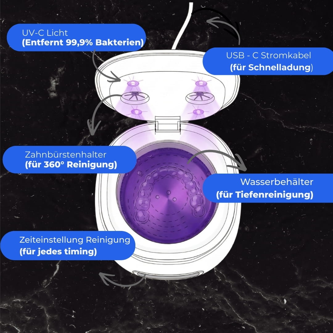 Dentiora Ultrapod Pro – 360° Mund-Hygiene-Station