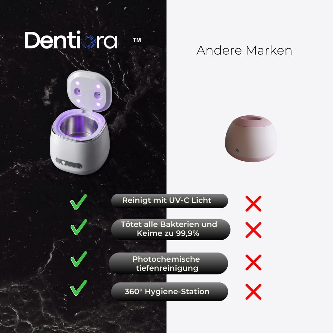 Dentiora Ultrapod Pro – 360° Mund-Hygiene-Station